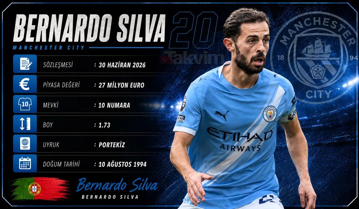 bernardo-silva-galatasaray-icin-sure-istedi-15-milyon-euro-talebi-1779347562896.jpg Bernardo Silva Galatasaray için süre istedi! 15 milyon euro talebi-4