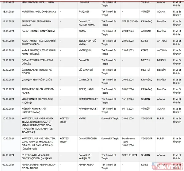 Adem Tozmana Ait Hareketli Araç Önder Sütüven - Sütüven Sucukları - Havranlı Kasap Chinese Rose Restaurant - Zafer Söğüt Erdinç Kasabı - Buket Teldik Nurettin...