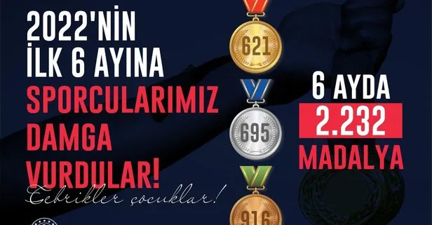 Milli sporcular 2022’nin ilk 6 ayında 2 bin 232 madalya kazandı! Bakan Kasapoğlu: Gurur yaşadık