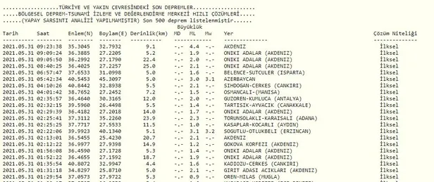 Son dakika: 31 Mayıs Mersin'in Anamur ilçesinde 4.3 büyüklüğünde deprem (Kandilli, AFAD son depremler)-2