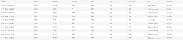 Son dakika: İzmir'de 4.9 büyüklüğünde deprem! Bakan Soylu, AFAD ve İzmir Valisi Köşger'den peş peşe açıklamalar | İşte son depremler...-16