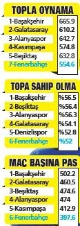 Fenerbahçe’de kara ’Bulut’lar! Sistem arızası