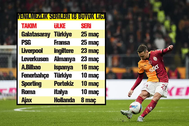 25 maçlık seri Cimbom’u Avrupa’nın zirvesine taşıdı!-3