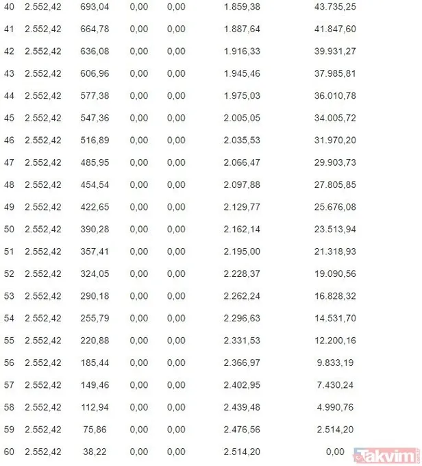 ve-sonunda-belli-oldu-90-gun-geri-odemesiz-225000-tl-kredi-basvuru-sartlari-nedir-devlet-destekli-kredi-mujdesi-1618138430788.jpg Halkbank'tan sıfır faiz ile 6 ay ödemesiz 225 bin TL'ye kadar kredi! Kredi başvuru şartları-4