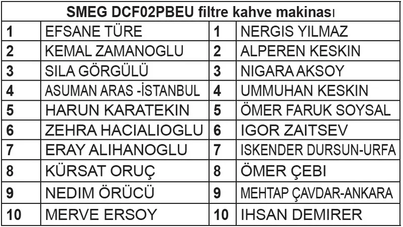 migros-ulker-cikolata-kampanyasi-cekilis-sonuclari-acikladi-iste-apple-macbook-air-kazanan-asil-ve-yedek-talih-1771527631854.jpeg Migros Ülker Çikolata Kampanyası çekiliş sonuçları açıkladı! İşte Apple Macbook Air kazanan asil ve yedek talihliler...-3