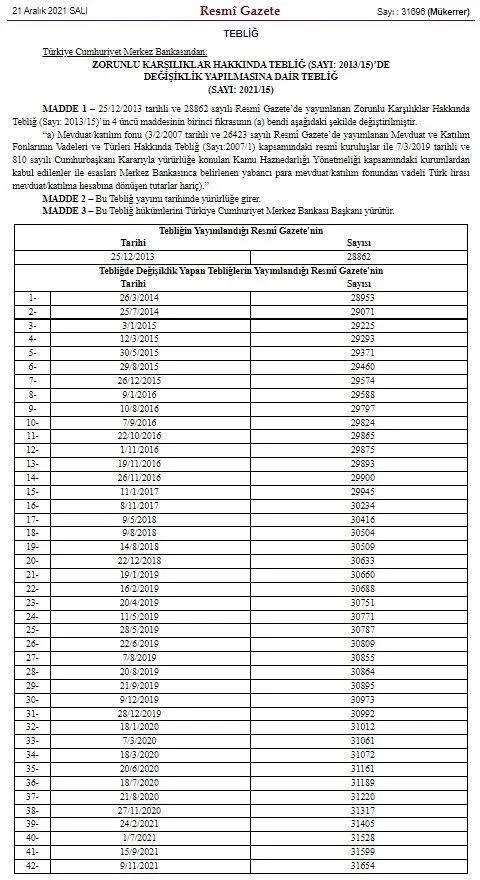 merkez-bankasi-duyurdu-doviz-hesabini-tlye-cevirene-destek-resmi-gazetede-yayimlandi-1640126770989.jpeg