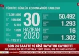 Son dakika: Sağlık Bakanı Fahrettin Koca 30 Haziran Kovid-19 vaka sayılarını açıkladı