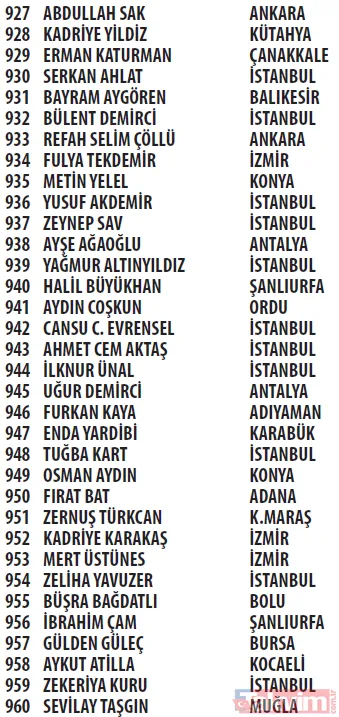 Trendyol Cüzdan kampanyası çekilişi sonuçları açıklandı! Mercedes C200 d FL AMG 2021, Apple iPhone 13 256 GB - 43