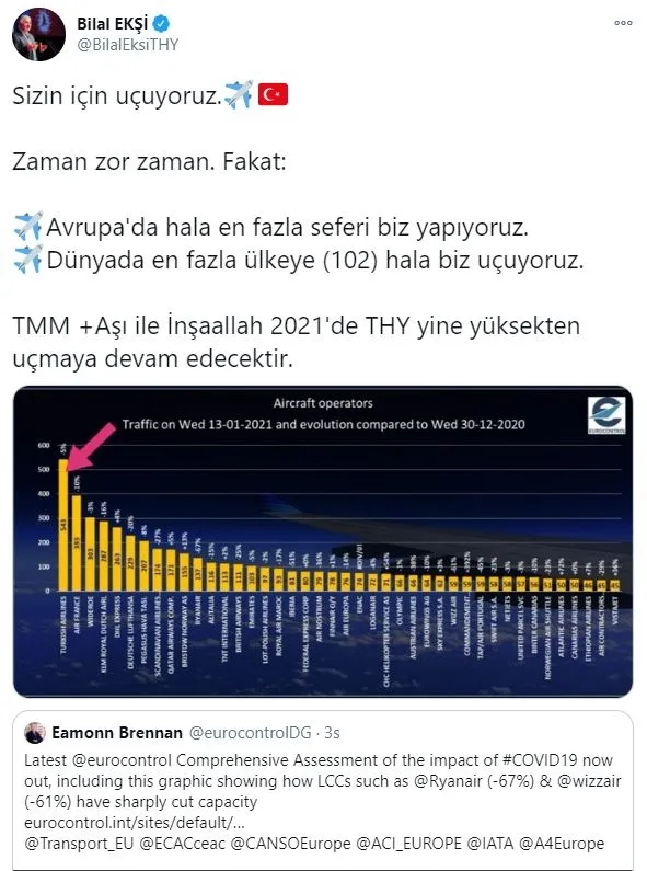 eurocontrol-verileri-acikladi-turk-hava-yollari-ucus-trafigiyle-13-ocakta-avrupanin-zirvesinde-yer-aldi-1610637887025.jpg