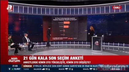 Son anket sonuçları paylaşıldı! Başkan Erdoğan ve AK Parti farkı açıyor! İşte tüm detaylar...