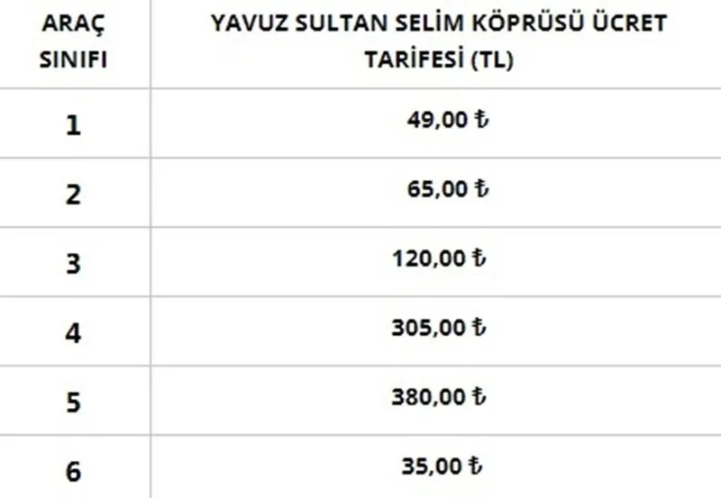 otoyol-ve-kopru-gecis-ucretleri-2024-son-dakika-bakanlik-duyurdu-15-temmuz-ve-fsm-osmangazi-koprusu-gecis-ucre-1715719146965.jpeg
