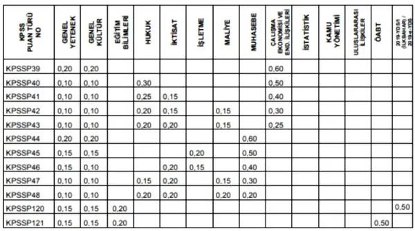 2020 kpss puan hesaplama nasil yapilir