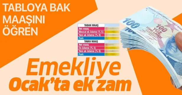 Emekliye ek zam