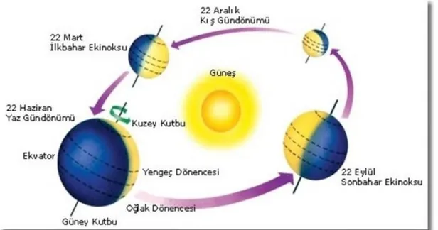 Yaz gündönümü nedir, en uzun gündüz ne zaman yaşanır? Günler ne zaman uzamaya başlar? En uzun gece tarihi ise…-3