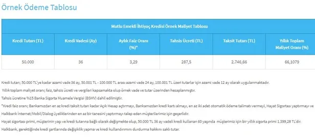 halkbank-duyurdu-emekli-maas-hesaplarina-odeme-yapilacak-3-ayda-bir-50000-tlye-kadar-1695185193822.jpg