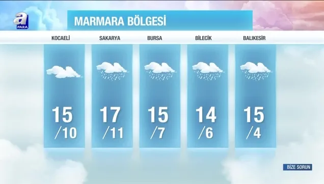 Meteoroloji'den sağanak yağış uyarısı!