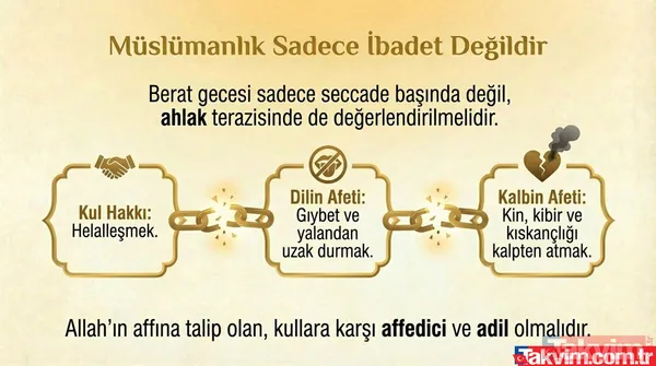 Ramazan-ı Şerif öncesi en önemli gece Berat: Bu mübarek gün nasıl ihya edilmeli? Okunacak dua ve zikirler - 11