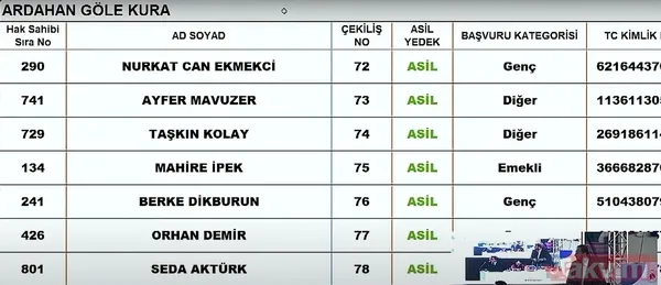 TOKİ sosyal konut kura çekiliş sonuçları İSİM İSİM SIRALI kazananlar ASİL YEDEK listesi: 7 KASIM TOKİ İL İL İLÇE İLÇE CANLI KURA ÇEKİMİ SONUÇLARI! Şırnak, Ardahan... - 10