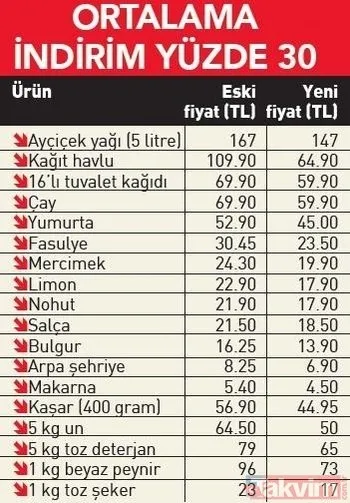 tarim-kredi-marketleri-5-lt-aycicek-yagi-fiyati-ne-kadara-dustu-17-agustos-16li-tuvalet-kagidi-cay-yumurta-1-k-1660718001805.jpeg