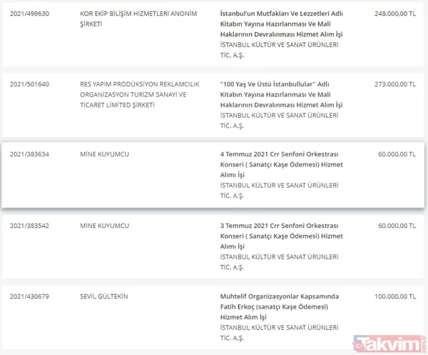 Takvim.com.tr belgeleriyle tek tek açıklıyor! CHP'li İBB'nin bütçesi hizmete değil İmamoğlu reklamlarına akıyor - 30