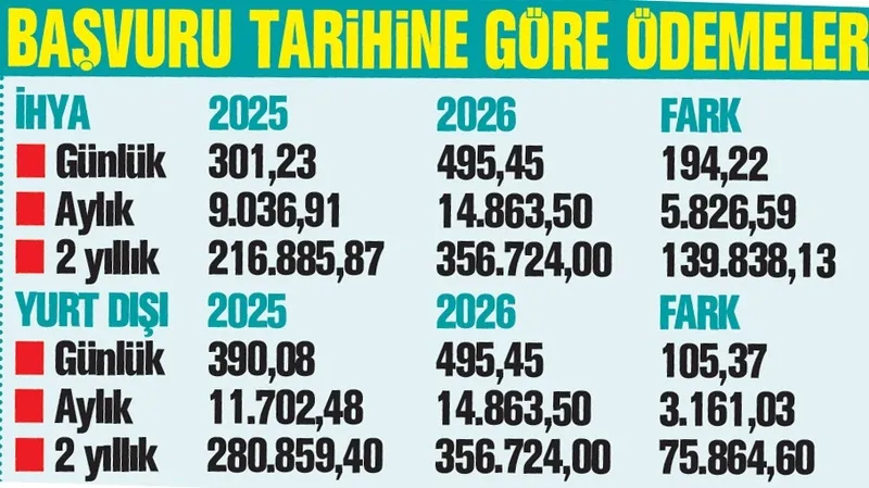 ihya-icin-basvuranlar-dikkat-yuzde-65lik-farktan-etkilenmemek-icin-odeme-suresini-kacirmayin-1773709955631.jpeg Bağ-Kur'luya hesaplı emeklilik: İhya için başvuranlar dikkat-6