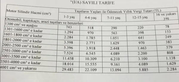 İşte MTV zam oranı-1