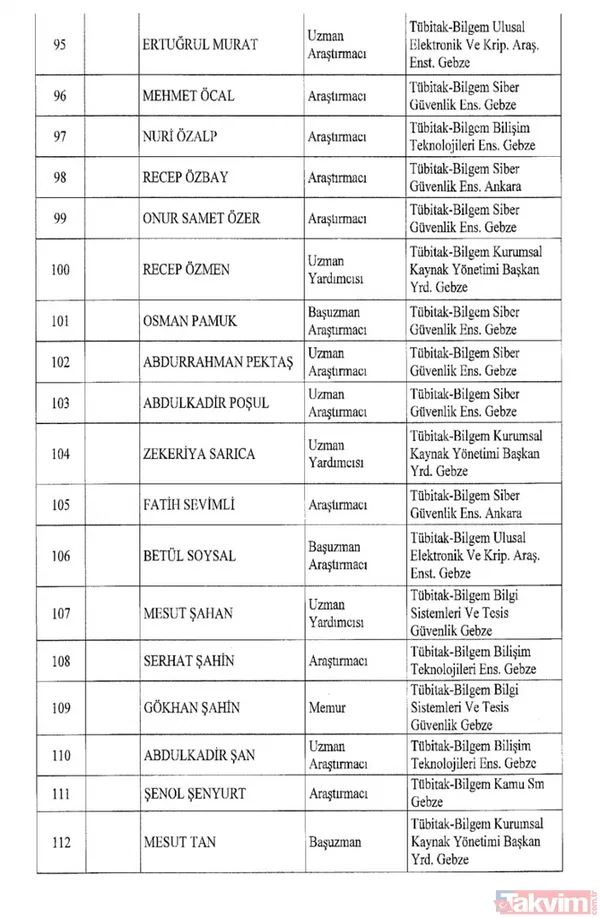 İşte isim isim tüm mesleklerden men edilen FETÖ'cüler - 17