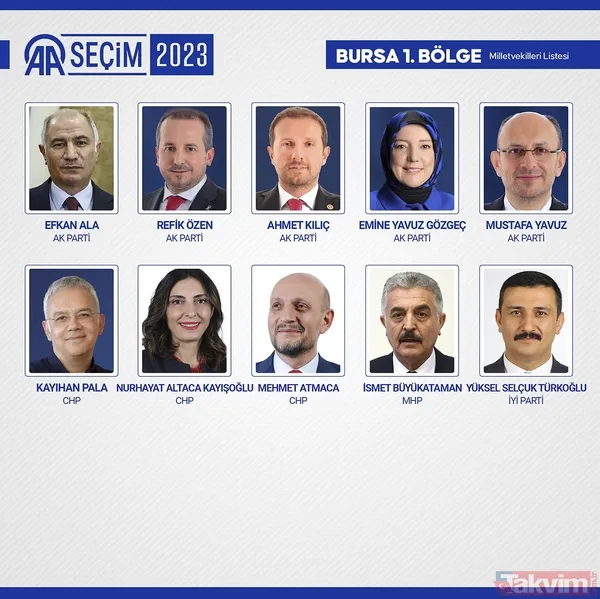 İL İL MİLLETVEKİLİ SAYISI | AK Parti, MHP, İYİ, CHP, HÜDAPAR seçilen MİLLETVEKİLLERİ İSİM LİSTESİ! 28. dönem 81 İL 600 fotoğraflı MİLLETVEKİLİ TABLOSU! - 24