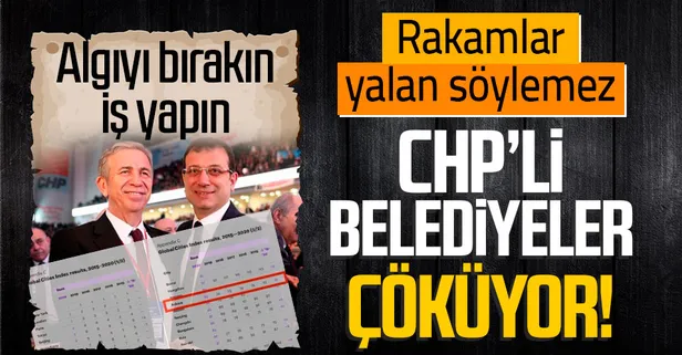 CHP'li belediyeler çöküyor! İstanbul ve Ankara küresel şehirler endeksinde geriledi
