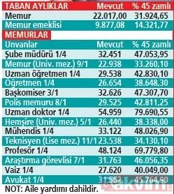 EMEKLİYE 5 AYLIK ZAM! SSK ve Bağ-kurluların maaşı ne kadar artacak? Kuruşu kuruşuna hesapladık