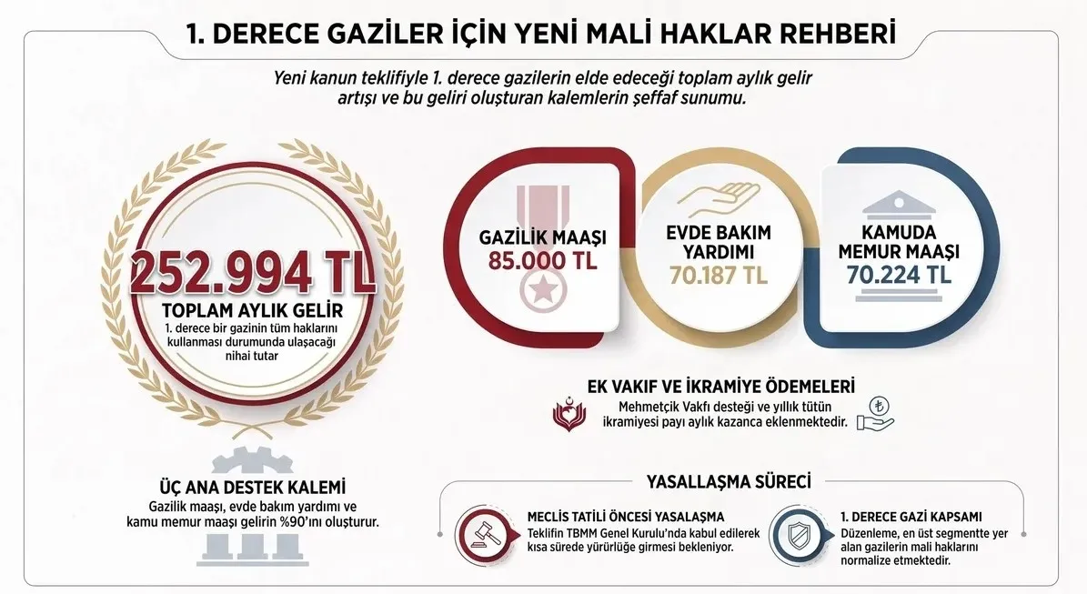 Gazi ve şehit yakınları için yeni dönem: Gelir 253 bin TL'ye ulaşacak-2