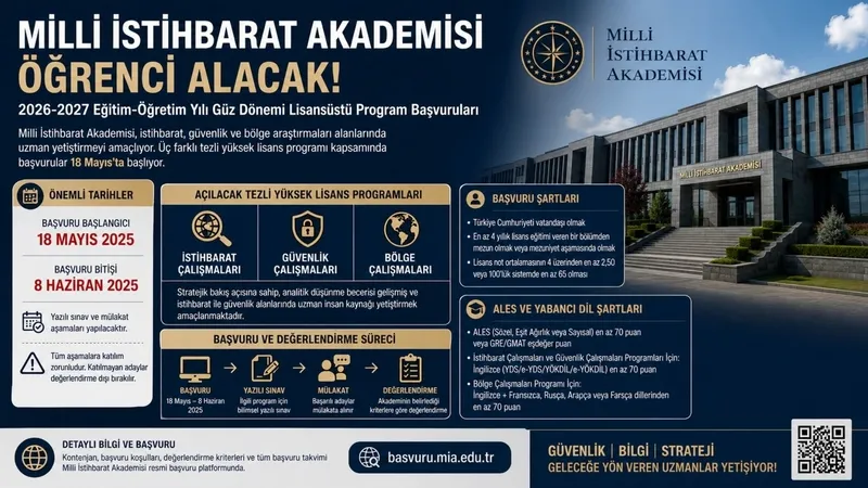 milli-istihbarat-akademisi-ogrenci-alacak-basvurular-18-mayista-1778591696893.jpg Milli İstihbarat Akademisi öğrenci alacak: Başvurular 18 Mayıs’ta-2