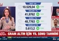 Altının yükseliş trendi sona mı erdi? İslam Memiş A Haber’de değerlendirdi