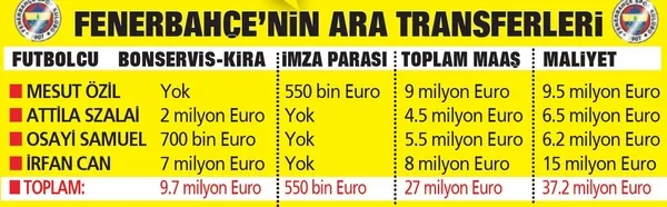 4 büyüklerin borcu 14 milyar lirayı buldu ama transferler ardı ardına geldi! - 4