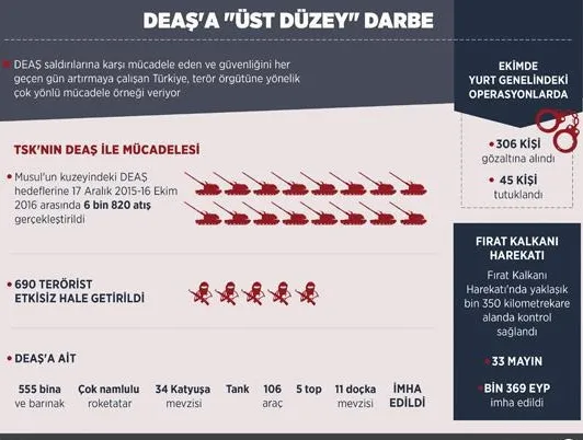 Terör örgütüne 'üst düzey' darbe-1