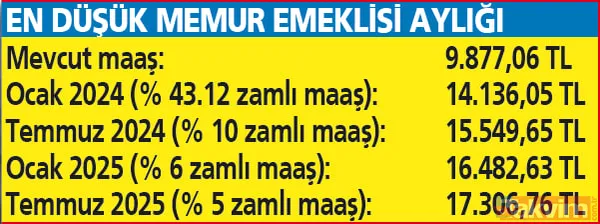 Memura 6 müjde, yeni teklif: Toplu sözleşmede neler önerildi? Gelirlere nasıl yansıyacak? - 13