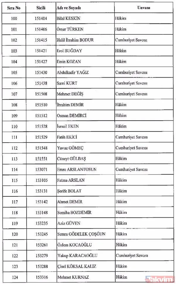 1 Ağır Ceza Mahkemesi Başkanı,