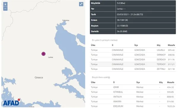 son-dakika-yunanistanda-5-buyuklugunde-deprem-meydana-geldi-1614797855179.jpg Son dakika! Yunanistan'da 5 büyüklüğünde deprem meydana geldi-3