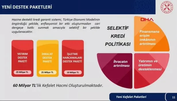 Bakan Nebati'den Türkiye Ekonomi Modeli Yeni Adımlar ve Enflasyon Tedbirleri Tanıtım Toplantısı'nda önemli açıklamalar-12