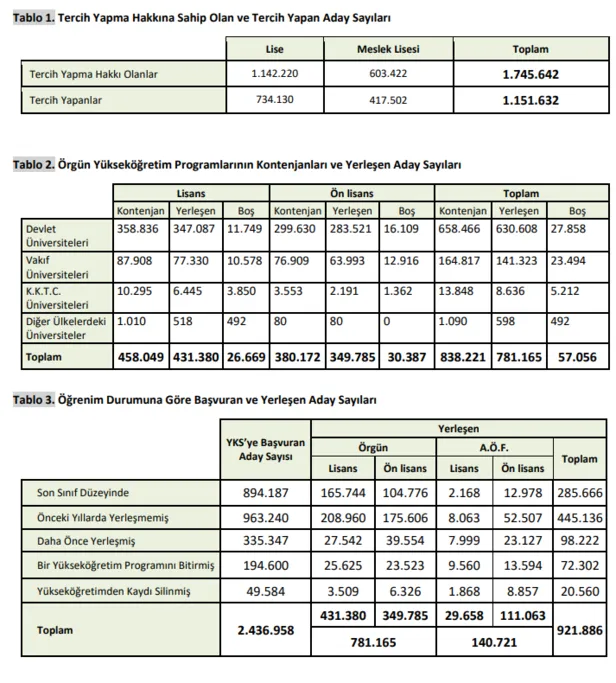 yks universiteler bos kontenjanlar 2020
