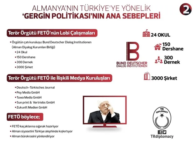 Almanya bu yüzden kuduruyor!-2