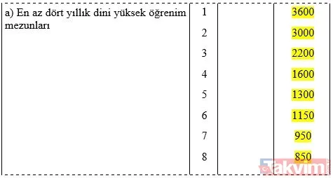 Milyonlarca memurun gözü kulağı bu haberde! 3600 ek göstergede taslak tamam: Emeklilik ikramiyeleri artacak... - 16