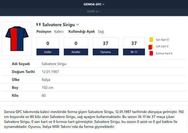 salvatore-sirigu-istatistiklerde-altay-bayindirin-onunde-1659523842517.jpg