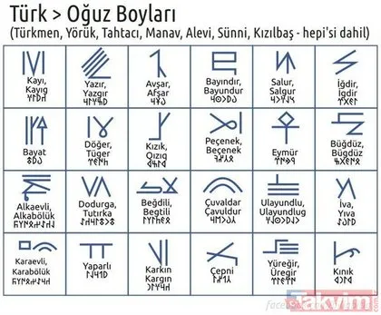 Türklerin soyu nereden geliyor? Türkler bu kıtadan mı geliyor?