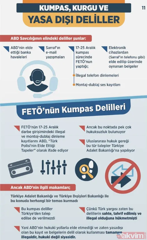 Tüm yönleriyle uluslararası Halkbank davası kumpası - 13