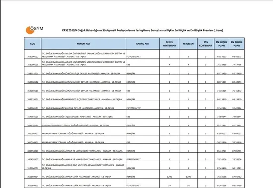 Sağlık Bakanlığı atama puanları! 2019 Sağlık Bakanlığı KPSS 2019/4 atama taban tavan puanları!-6