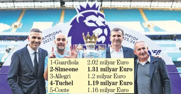 Pep Guardiola tarihe geçti!