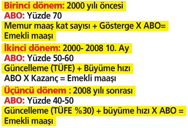 Son 3.5 yılda SSK'lı olursanız... Emekliye yüksek maaş formülü-9