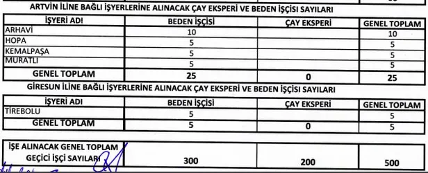 2021-500-isci-alimi-ilani-caykur-isci-alimi-son-dakika-basladi-mi-iste-caykur-basvuru-sartlari-ve-detaylar-1616318226841.jpg