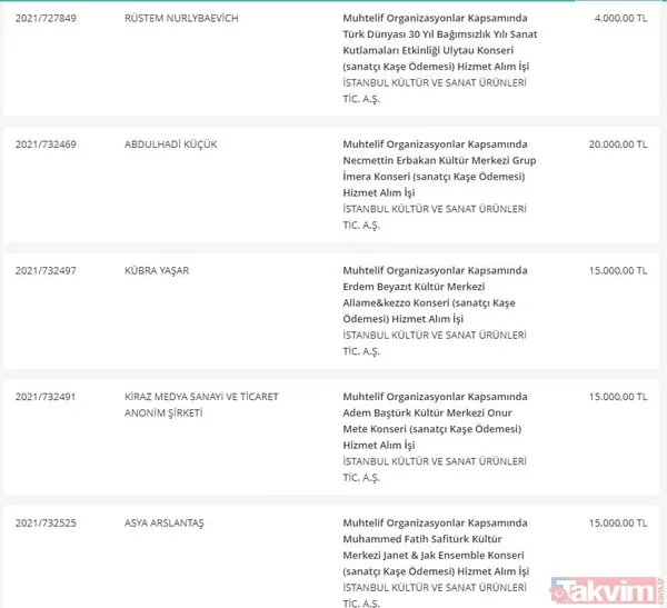 Takvim.com.tr belgeleriyle tek tek açıklıyor! CHP'li İBB'nin bütçesi hizmete değil İmamoğlu reklamlarına akıyor - 9